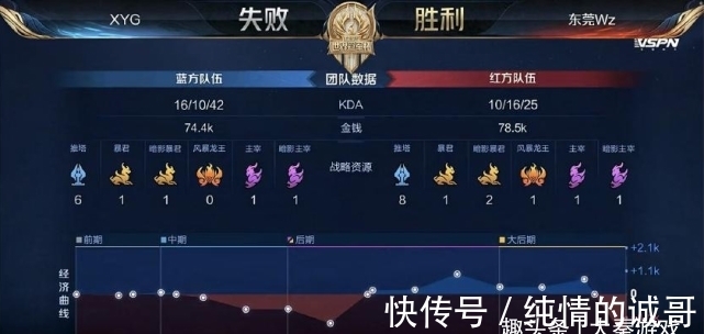 西班牙和克